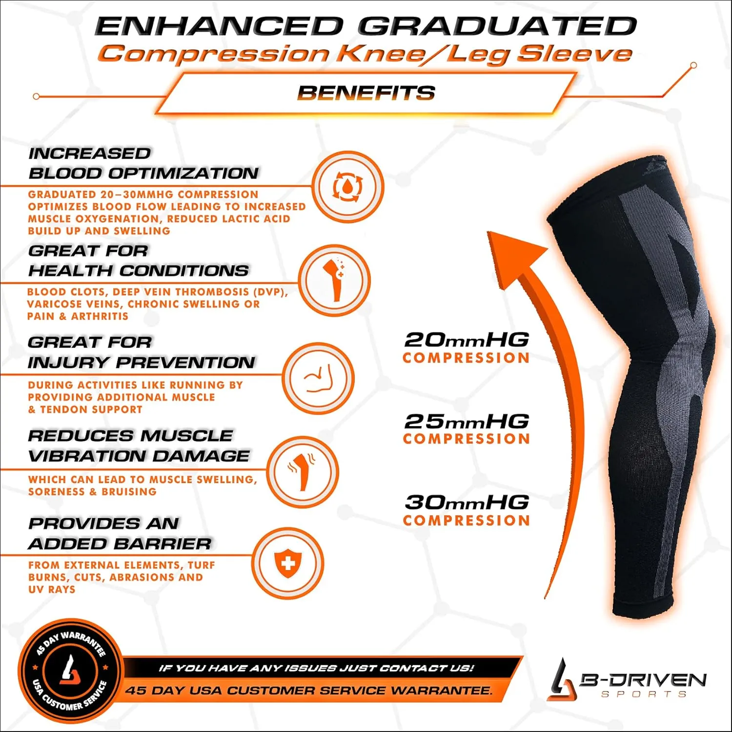 B-Driven Sports Full Leg Compression Sleeve For Men Women - Medical Grade 20-30mmHG - Running Recovery Swelling Thigh Support