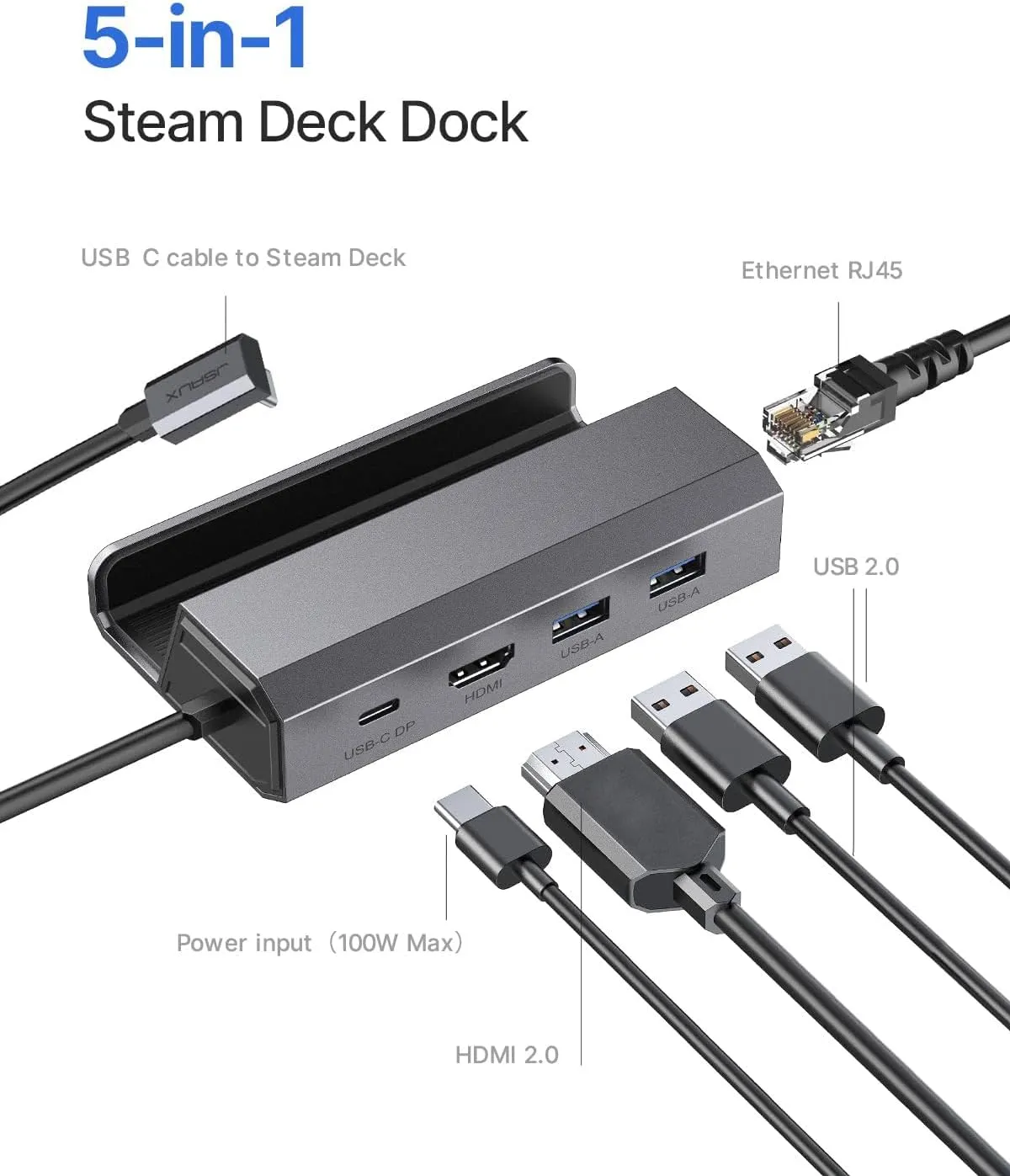 JSAUX Docking Station for Steam Deck/ROG Ally/Legion Go/MSI Claw, 5-in-1 Steam Deck Dock with HDMI 4K@60Hz, 100Mbps Ethernet, Dual USB A 2.0 and 100W Charge Compatible with Steam Deck OLED-HB0602
